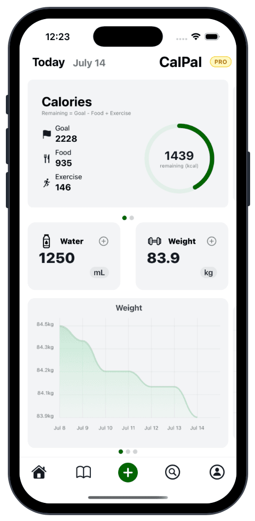 CalPal AI - Nutrition & Fitness